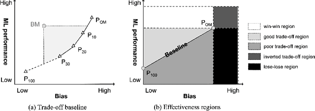 Figure 3 for A Comprehensive Empirical Study of Bias Mitigation Methods for Software Fairness