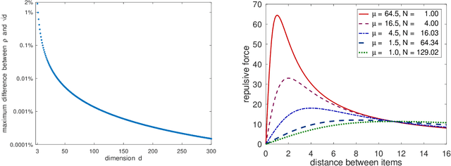 Figure 1 for Eccentric Regularization: Minimizing Hyperspherical Energy without explicit projection
