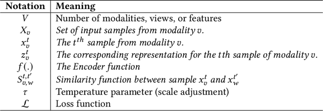 Figure 1 for COCOA: Cross Modality Contrastive Learning for Sensor Data