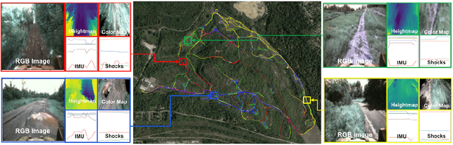 Figure 3 for TartanDrive: A Large-Scale Dataset for Learning Off-Road Dynamics Models