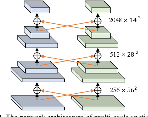 Figure 2 for STCNet: Spatio-Temporal Cross Network for Industrial Smoke Detection