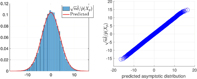Figure 2 for Posterior Ratio Estimation for Latent Variables