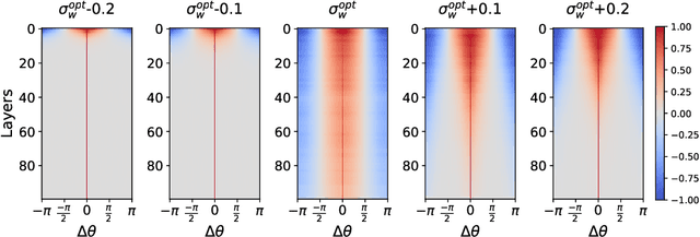 Figure 1 for A Mean Field Theory of Quantized Deep Networks: The Quantization-Depth Trade-Off