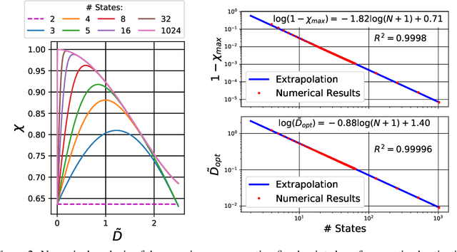 Figure 3 for A Mean Field Theory of Quantized Deep Networks: The Quantization-Depth Trade-Off