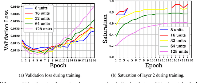 Figure 4 for Exploring the Properties and Evolution of Neural Network Eigenspaces during Training