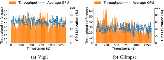 Figure 2 for Turbo: Opportunistic Enhancement for Edge Video Analytics