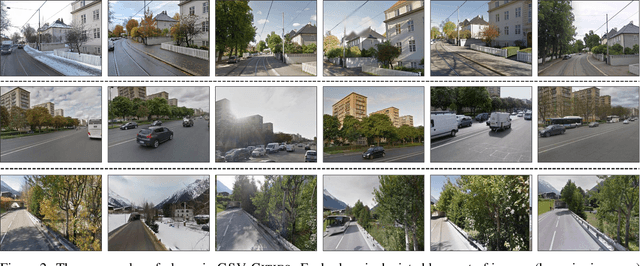 Figure 3 for GSV-Cities: Toward Appropriate Supervised Visual Place Recognition