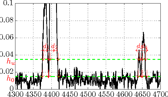 Figure 1 for Accelerated Time-of-Flight Mass Spectrometry