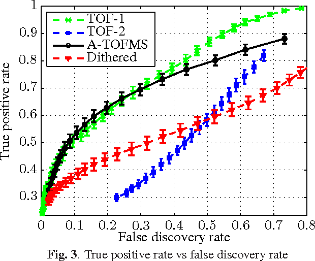 Figure 3 for Accelerated Time-of-Flight Mass Spectrometry