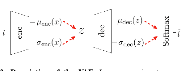 Figure 2 for Mario Plays on a Manifold: Generating Functional Content in Latent Space through Differential Geometry