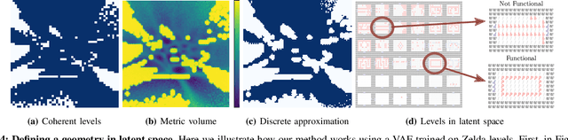 Figure 4 for Mario Plays on a Manifold: Generating Functional Content in Latent Space through Differential Geometry