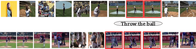 Figure 1 for Unsupervised Human Action Detection by Action Matching