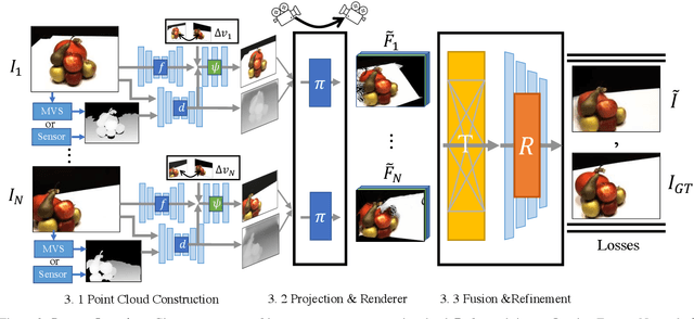 Figure 3 for FWD: Real-time Novel View Synthesis with Forward Warping and Depth