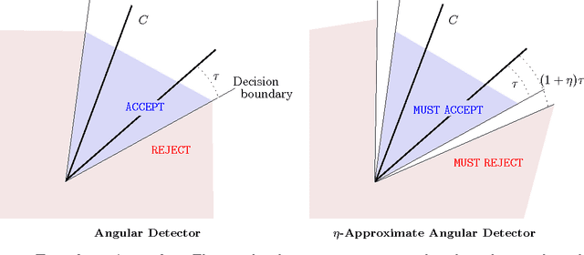 Figure 3 for Toward Guaranteed Illumination Models for Non-Convex Objects