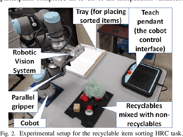 Figure 2 for Effect of Human Involvement on Work Performance and Fluency in Human-Robot Collaboration for Recycling
