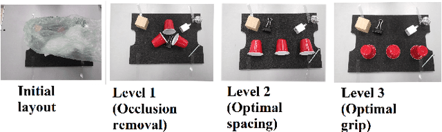 Figure 3 for Effect of Human Involvement on Work Performance and Fluency in Human-Robot Collaboration for Recycling