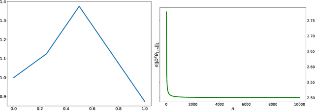 Figure 3 for Adaptive Online Estimation of Piecewise Polynomial Trends
