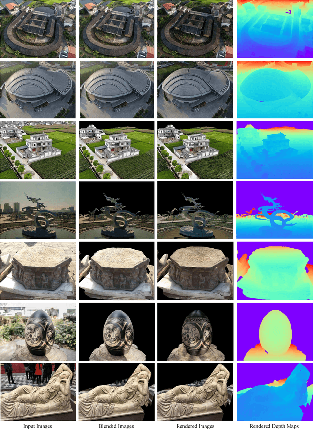 Figure 3 for BlendedMVS: A Large-scale Dataset for Generalized Multi-view Stereo Networks