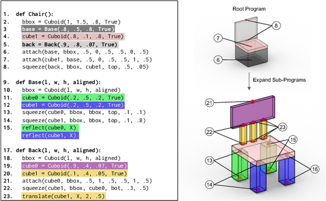 Figure 4 for ShapeAssembly: Learning to Generate Programs for 3D Shape Structure Synthesis