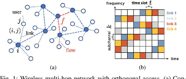 Figure 1 for Link Scheduling using Graph Neural Networks