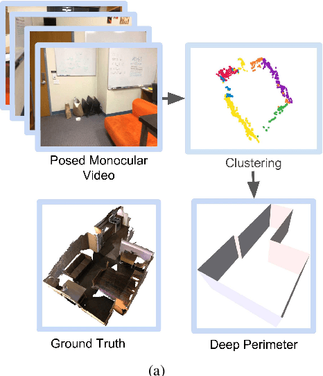 Figure 1 for DeepPerimeter: Indoor Boundary Estimation from Posed Monocular Sequences