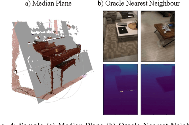 Figure 4 for From 2D to 3D: Re-thinking Benchmarking of Monocular Depth Prediction