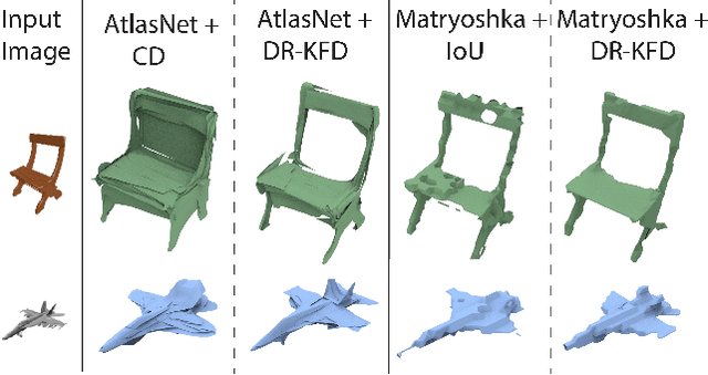 Figure 1 for DR-KFD: A Differentiable Visual Metric for 3D Shape Reconstruction