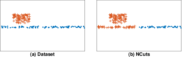 Figure 2 for CAST: A Correlation-based Adaptive Spectral Clustering Algorithm on Multi-scale Data