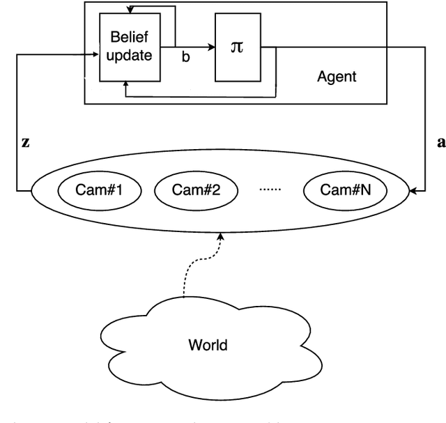 Figure 2 for Exploiting Submodular Value Functions For Scaling Up Active Perception