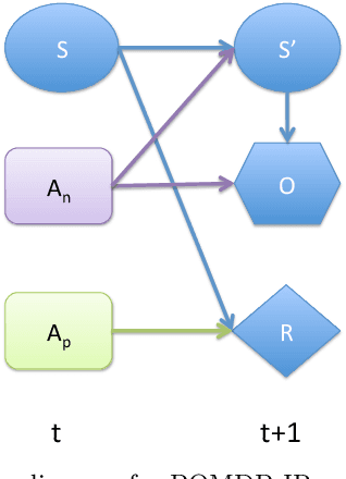 Figure 4 for Exploiting Submodular Value Functions For Scaling Up Active Perception