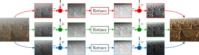 Figure 1 for On the Duality Between Retinex and Image Dehazing