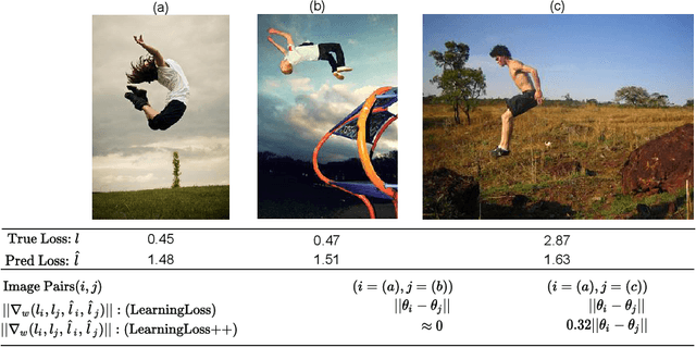 Figure 1 for A Mathematical Analysis of Learning Loss for Active Learning in Regression