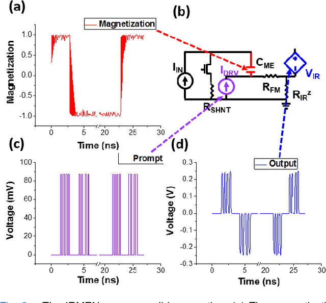 Figure 3 for Nonvolatile Spintronic Memory Cells for Neural Networks