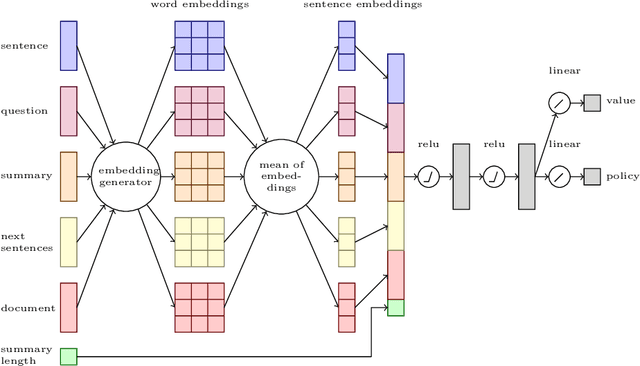 Figure 4 for Query Focused Multi-document Summarisation of Biomedical Texts
