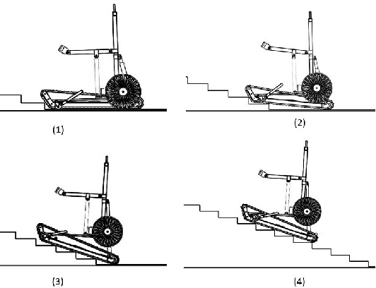 Figure 4 for Design, Analysis & Prototyping of a Semi-Automated Staircase-Climbing Rehabilitation Robot