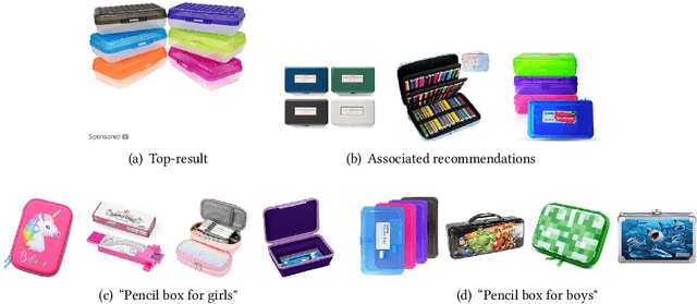 Figure 1 for Pink for Princesses, Blue for Superheroes: The Need to Examine Gender Stereotypes in Kid's Products in Search and Recommendations