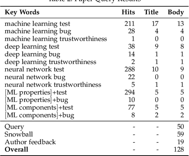 Figure 4 for Machine Learning Testing: Survey, Landscapes and Horizons