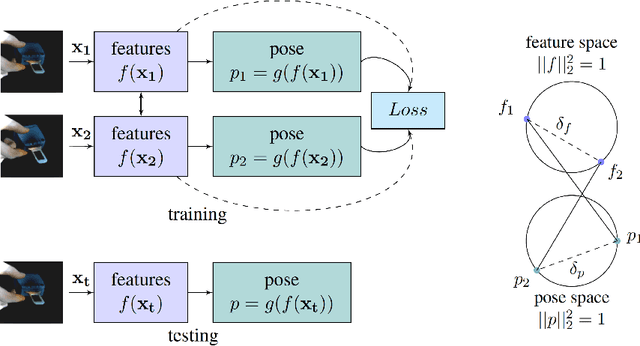 Figure 1 for Siamese Regression Networks with Efficient mid-level Feature Extraction for 3D Object Pose Estimation