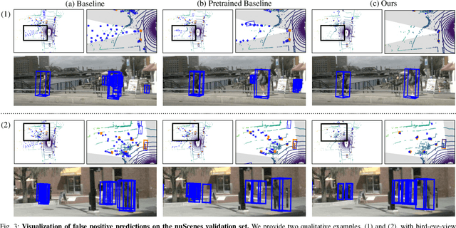 Figure 3 for CrossDTR: Cross-view and Depth-guided Transformers for 3D Object Detection