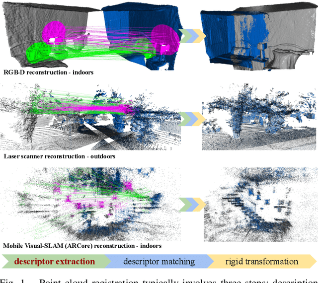 Figure 1 for Distinctive 3D local deep descriptors