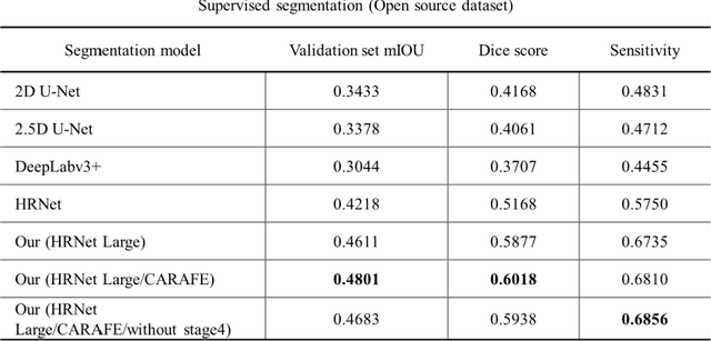 Figure 2 for Feature-enhanced Adversarial Semi-supervised Semantic Segmentation Network for Pulmonary Embolism Annotation