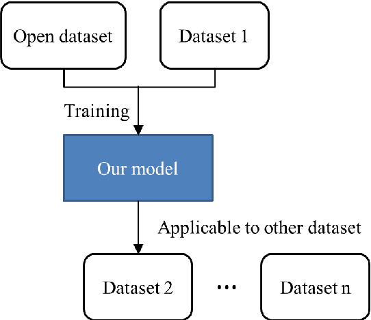 Figure 1 for Feature-enhanced Adversarial Semi-supervised Semantic Segmentation Network for Pulmonary Embolism Annotation