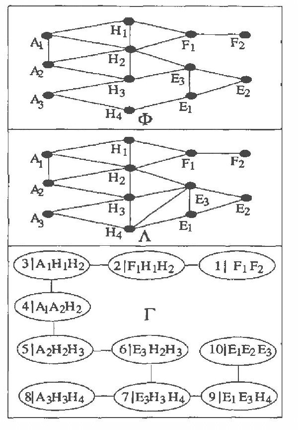 Figure 4 for Exploring Localization in Bayesian Networks for Large Expert Systems