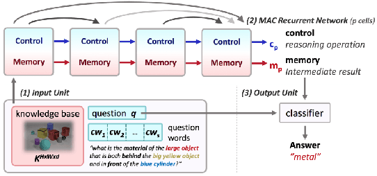 Figure 1 for Reasoning Over History: Context Aware Visual Dialog