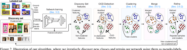 Figure 3 for Towards Discovery and Attribution of Open-world GAN Generated Images