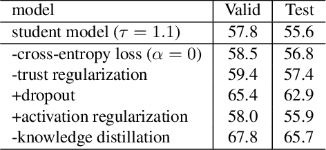 Figure 2 for Knowledge Distillation For Recurrent Neural Network Language Modeling With Trust Regularization