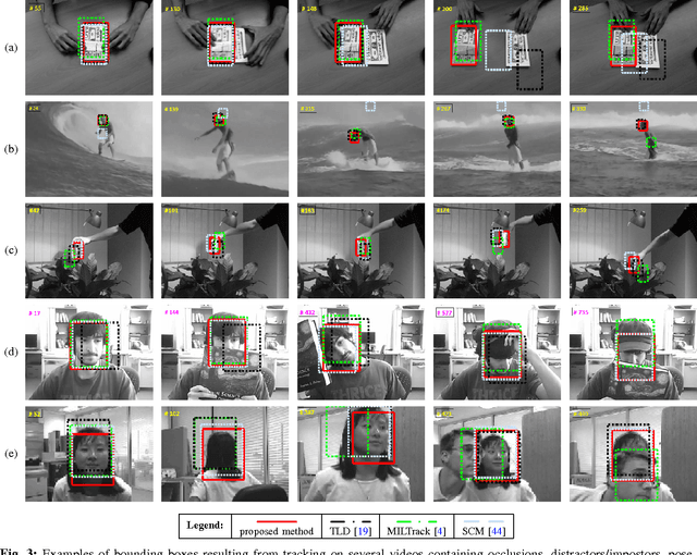 Figure 3 for Bags of Affine Subspaces for Robust Object Tracking
