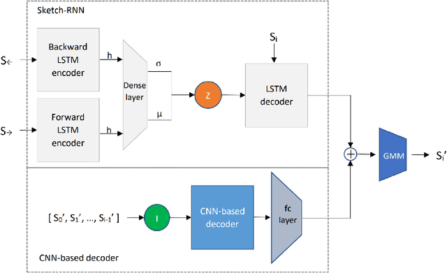 Figure 1 for Sketch-Inspector: a Deep Mixture Model for High-Quality Sketch Generation of Cats