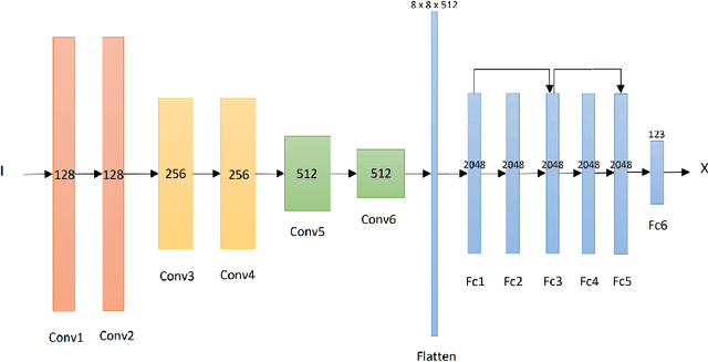 Figure 3 for Sketch-Inspector: a Deep Mixture Model for High-Quality Sketch Generation of Cats