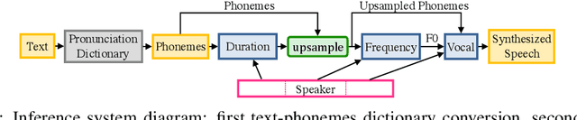 Figure 1 for Deep Voice 2: Multi-Speaker Neural Text-to-Speech